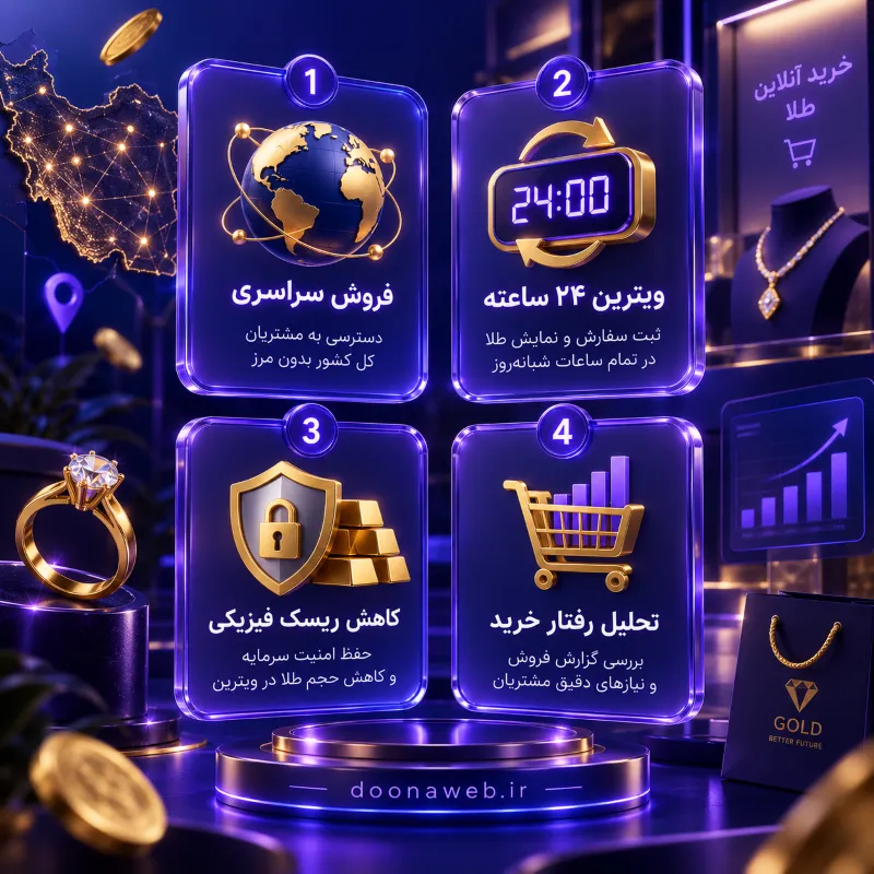 طراحی سایت فروش طلا و جواهرات | راهی حرفهای برای افزایش اعتماد، فروش و برندینگ 3 اینفوگرافی مزایای فروشگاه آنلاین در طراحی سایت فروش طلا و جواهرات
